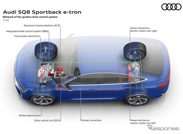 アウディ SQ8 e-tron スポーツバック