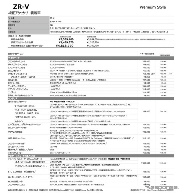 ホンダ ZR-V 装着純正アクセサリー一覧