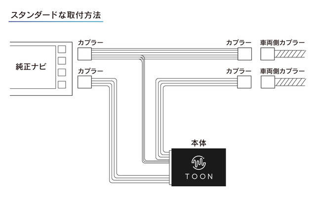 ビートソニックが音の臨場感がきわだつ純正オーディオ良音キット「TOON」を新発売