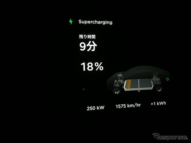 受電電力250kWの表示はさすがに感動的。CHAdeMO充電器の最速機器(350アンペア/150kW)に対して実効速度で約2倍。