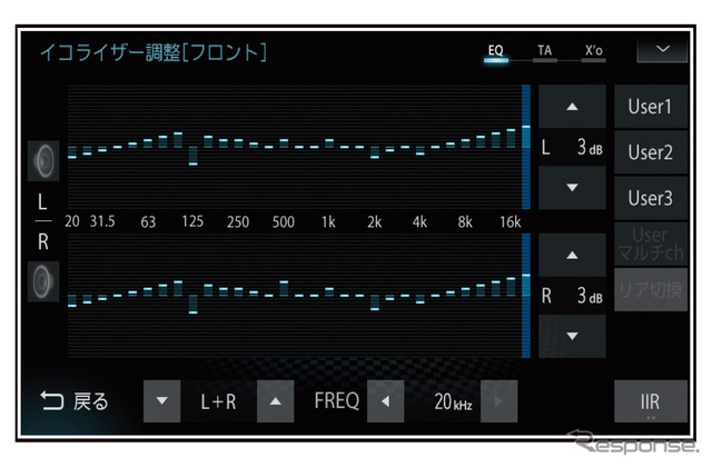 「グラフィックイコライザー」の設定画面の一例（三菱電機・ダイヤトーンサウンドナビ）。