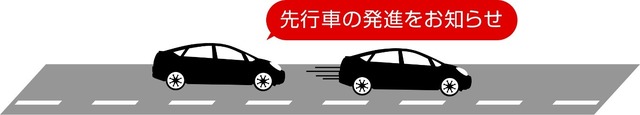 先行車発進お知らせ機能