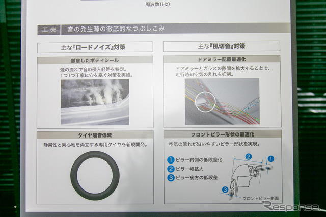 【トヨタ アルファード/ヴェルファイア 新型】車内空間の