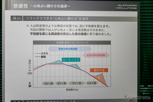 【トヨタ アルファード/ヴェルファイア 新型】車内空間の