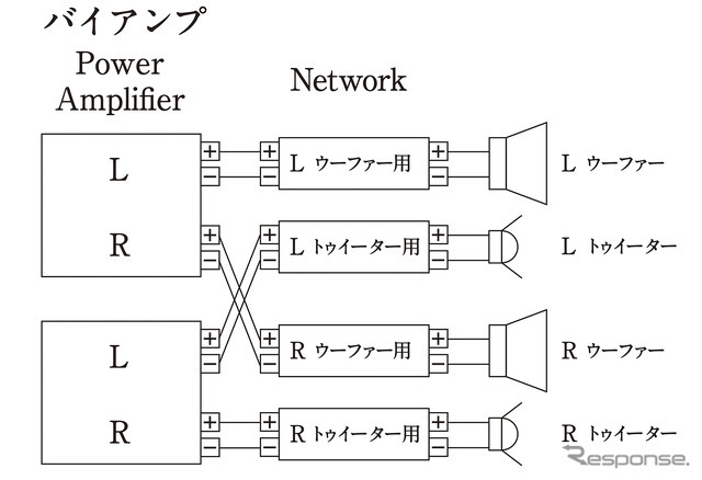 「バイアンプ接続」の接続図。