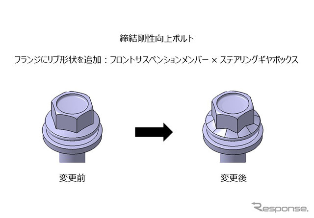 フランジにリブ形状を追加した締結剛性向上ボルト