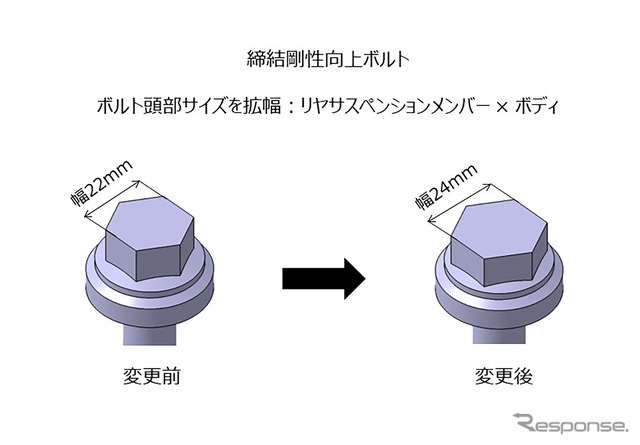 ボルト頭部サイズを拡幅した締結剛性向上ボルト