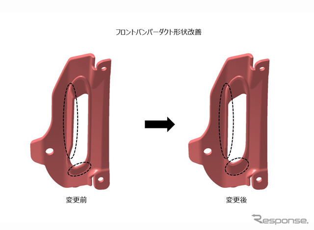 フロントバンパーダクトの形状改善