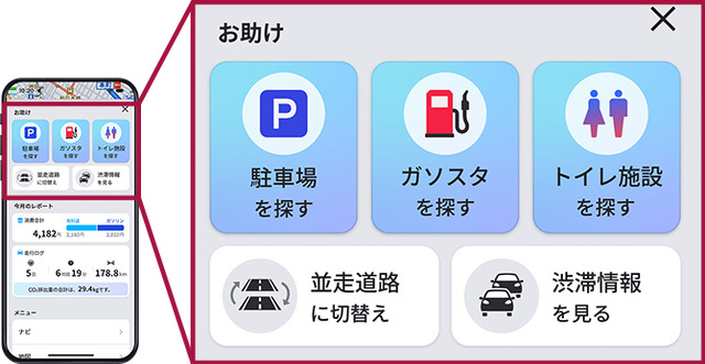 お助けボタンを押すだけで、駐車場やトイレ施設の検索、渋滞情報の確認や並走道路への切り替えができるなど、ドライブ中の困りごとをサポートするアシスト機能を搭載。