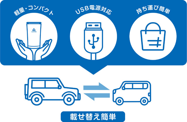 コムテックからバッテリーを内蔵した除菌・消臭のオゾンサーバー「クリーンエイト」2機種が新発売