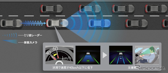 アドバンスド ドライブ（渋滞時支援）支援開始