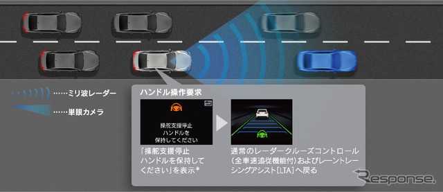 アドバンスド ドライブ（渋滞時支援）支援終了