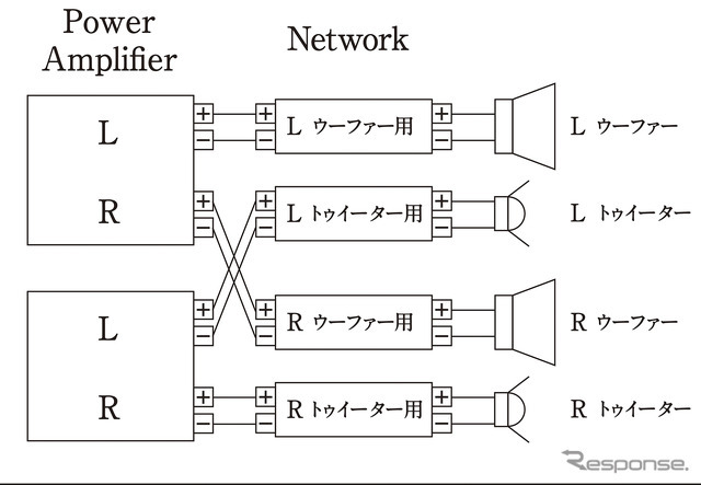 「バイアンプ接続」の接続図。