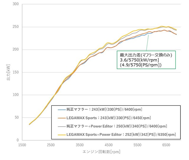 HKSのスポーツマフラー「リーガマックススポーツ」シリーズにシビックTYPE-R用が新登場