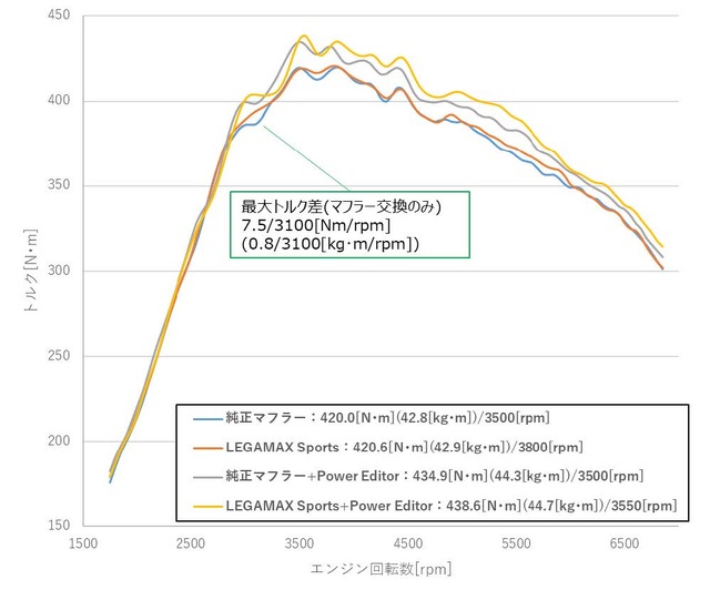 HKSのスポーツマフラー「リーガマックススポーツ」シリーズにシビックTYPE-R用が新登場