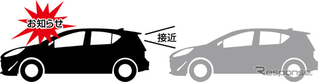 後続車接近お知らせ機能