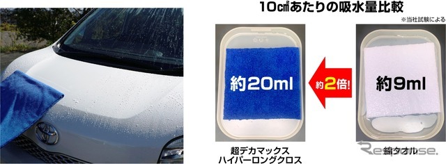 絞る回数０回！約20,000㎠もの吸水面積