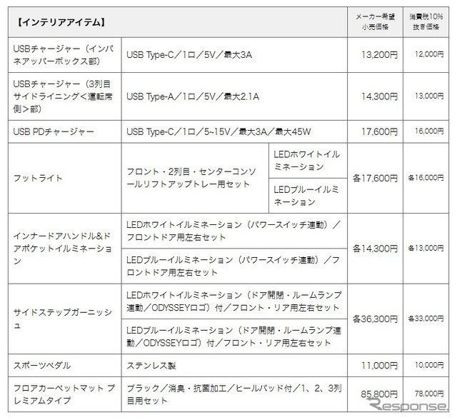 インテリアアイテム