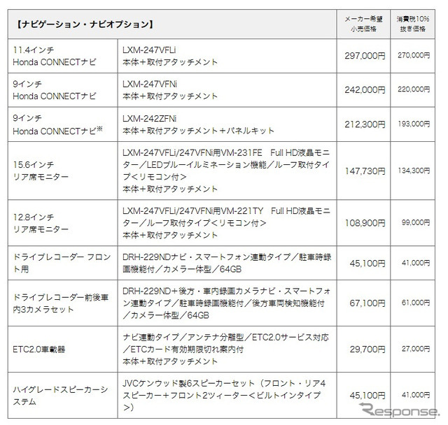 ナビゲーション・ナビオプション