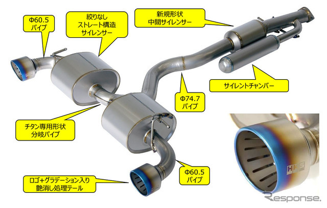 軽量・低背圧・静粛性を高次元で融合、HKSからGRヤリス（GXPA16）用「スーパーターボマフラー」が新登場