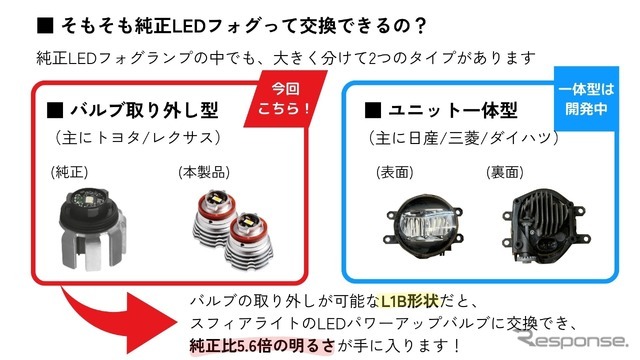 対応するのはバルブ取り外しができるL1B形状のLEDフォグランプ