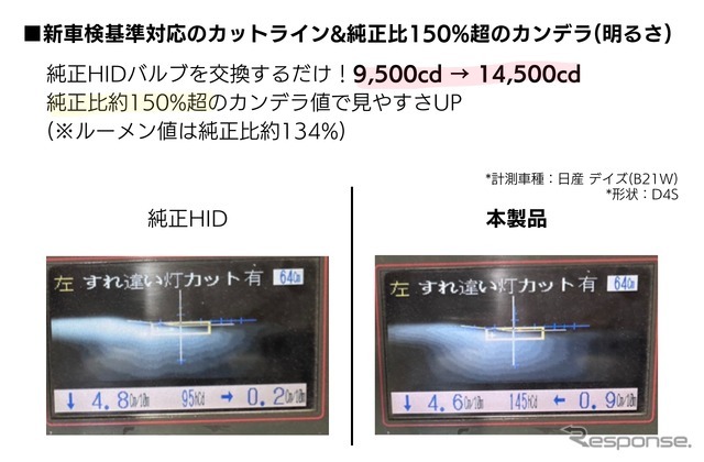 スフィアライトから純正HIDバルブ置き換え型LEDヘッドライトバルブが発売