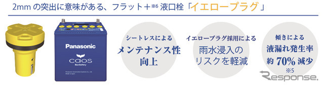 大容量と高い充電回復性能、パナソニックのカーバッテリーcaosラインナップにカー用品店限定モデル「W1シリーズ」が登場