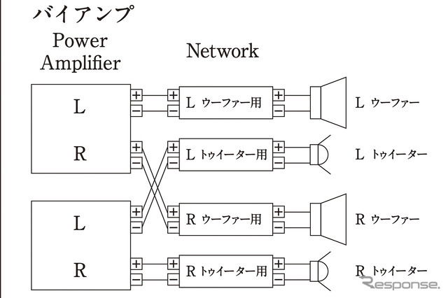 「バイアンプ接続」の接続図。