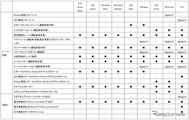 VW ゴルフ 諸元