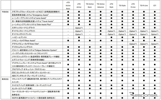 VW ゴルフ 諸元