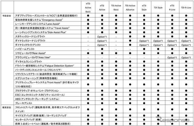 VW ゴルフ・ヴァリアント 諸元