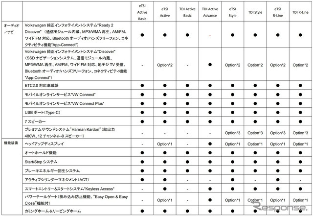 VW ゴルフ・ヴァリアント 諸元