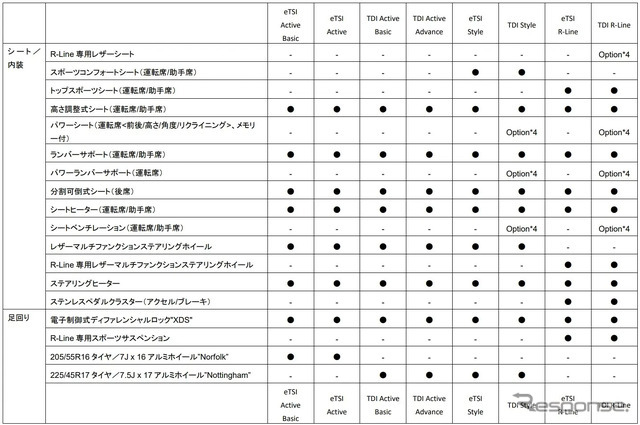 VW ゴルフ・ヴァリアント 諸元