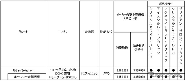 フォレスター・アーバンセレクション