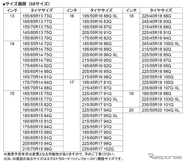 全68サイズをラインナップする