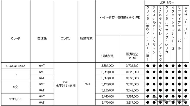 価格表