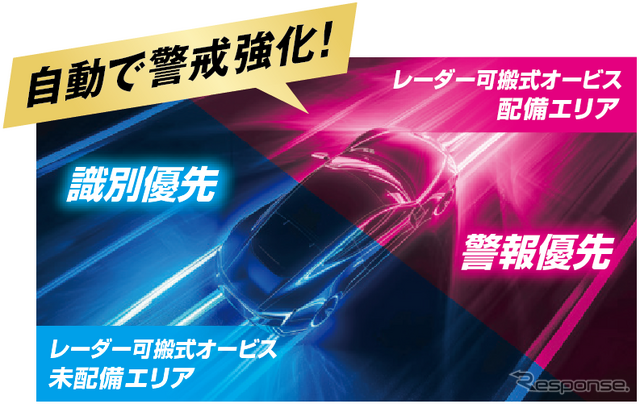 ユピテルから新レーザー&レーダー探知機「YK-3000」発売