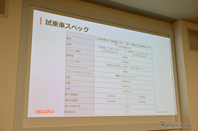 いすゞ エルフミオ 試乗車スペック