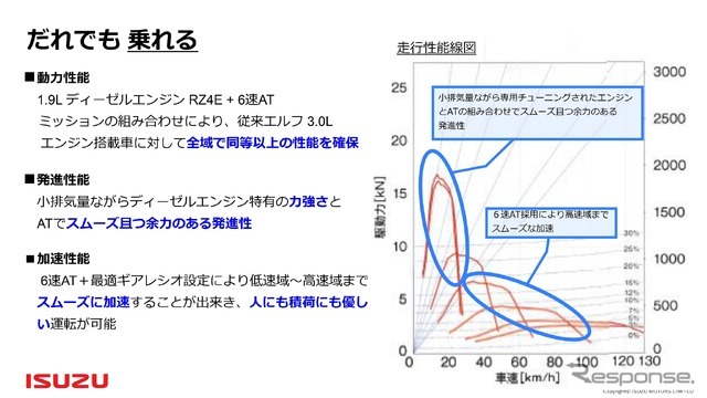 いすゞ エルフミオ