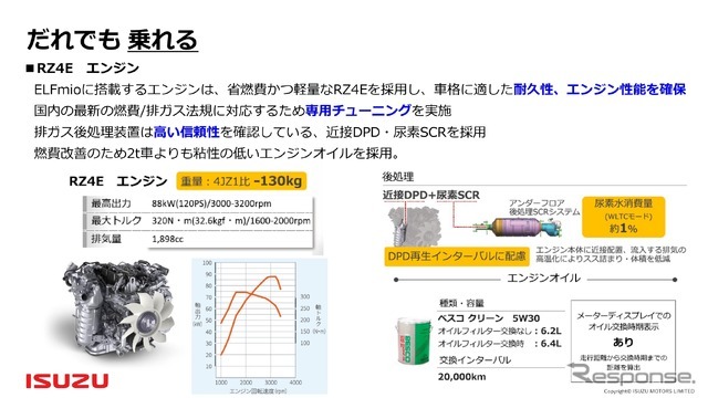 いすゞ エルフミオ