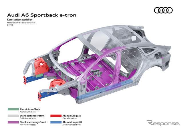 アウディ A6 e-tron スポーツバック