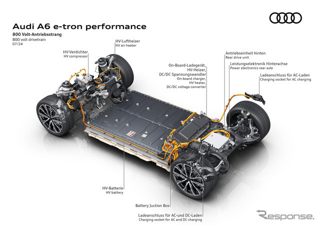 アウディ A6 e-tron スポーツバック