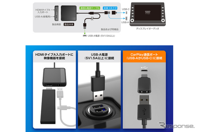 『Smart Car Player Input』の配線図。本体はUSBにて電源を取る。そして他の機器に給電も行える。