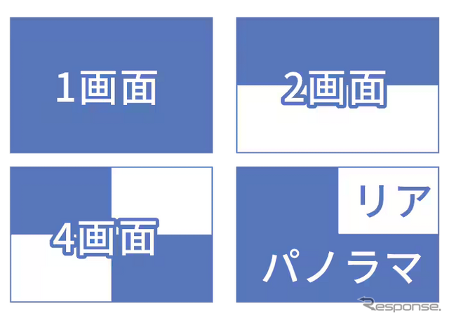 多彩な画面表示モード