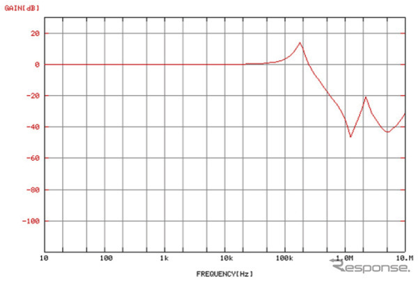 参考：Nve-03周波数減衰特性