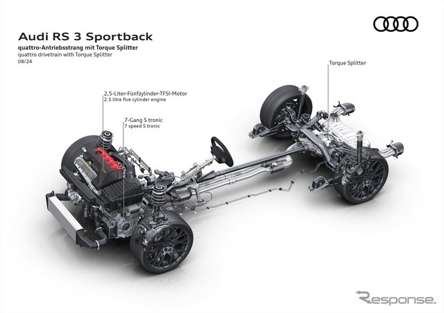 アウディRS3スポーツバック 新型