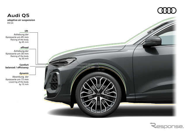 アウディ Q5 新型