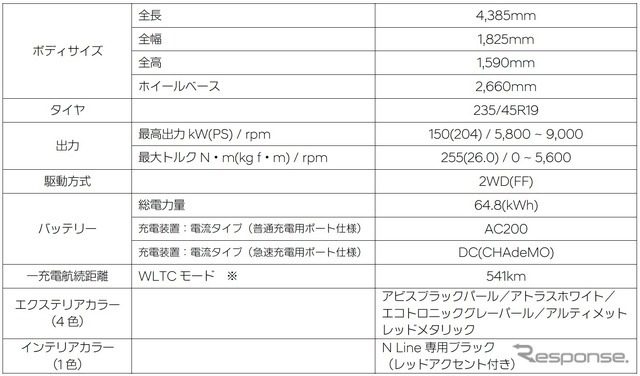 ヒョンデ・コナNライン仕様