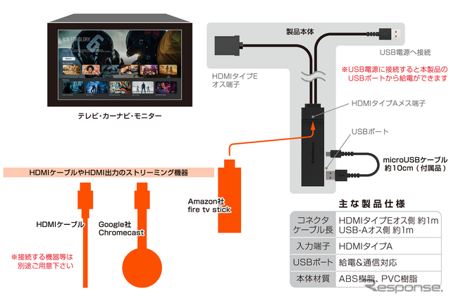 Kashimura・HDMIタイプA→タイプE変換ケーブル USB1ポート（KD-261）