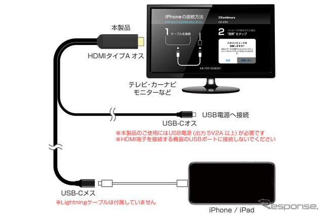 Kashimura・HDMI変換ケーブル iPhone専用 USB-C中継（KD-265）